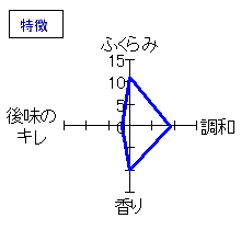 手取川　秋　純米・辛口　特徴