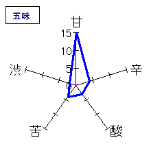 手取川　純米大吟醸　吉田蔵　五味
