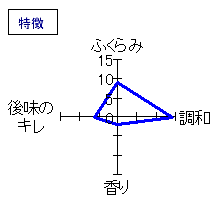 手取川　純米大吟醸　吉田蔵　特徴