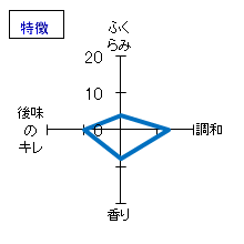 手取川　大吟醸　名流　特徴