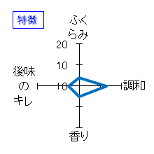 手取川　純米大吟醸　本流　特徴