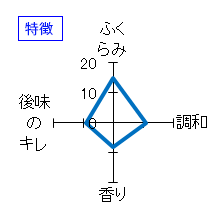 手取川　大吟醸　古古酒　特徴