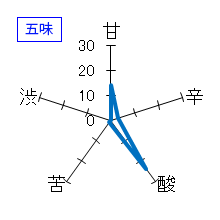 手取川　純米生原酒　しぼりたて　五味