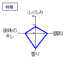 天狗舞　山廃純米大吟醸生　特徴