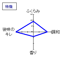 天狗舞　山廃仕込純米酒　特徴