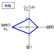 天狗舞　石蔵仕込山廃純米酒　特徴