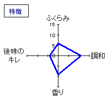 天狗舞　純米大吟醸雄町純生　特徴