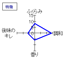 天狗舞　純米大吟醸生酒　特徴