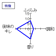 天狗舞　しぼりたて生酒本醸造　特徴
