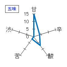 天狗舞　山廃純米大吟醸生　2007年3月出荷　五味