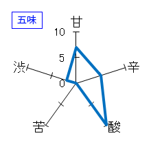 カネナカ　生もと純米　五味