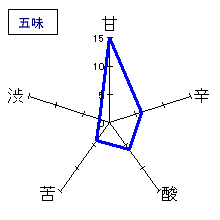 遊穂　純米吟醸仕込み８号・無濾過生原酒　五味