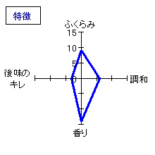遊穂　純米吟醸仕込み８号・無濾過生原酒　特徴