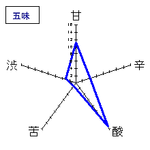 遊穂　純米吟醸酒無ろ過生原酒　五味