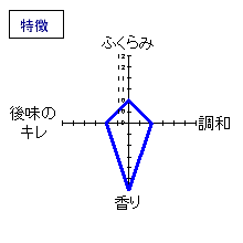 遊穂　純米吟醸酒無ろ過生原酒　特徴