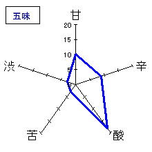 遊穂　山おろし純米酒・生詰原酒　五味