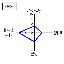 遊穂　山おろし純米酒・生詰原酒　特徴