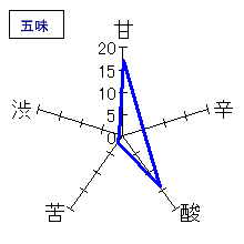 遊穂　純米吟醸無濾過生原酒　五味
