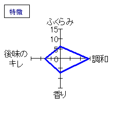 遊穂　純米吟醸無濾過生原酒　特徴