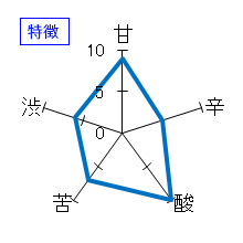 遊穂　山おろし純米酒　五味