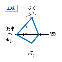 遊穂　山おろし純米酒　特徴