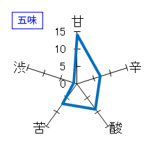 遊穂　純米無濾過生原酒　初しぼり　五味