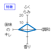 遊穂　純米無濾過生原酒　初しぼり　特徴