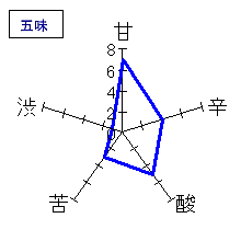 梵　ときしらず　純米吟醸　五味