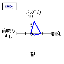 梵　ときしらず　純米吟醸　特徴