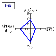 梵　槽場旬搾り　無濾過　純米大吟醸　生原酒　特徴
