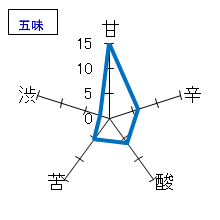 梵　純米大吟醸　中取り　無濾過生原酒　五味