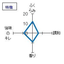 梵　純米大吟醸　中取り　無濾過生原酒　特徴