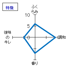 梵　ときしらず　純米吟醸　特徴