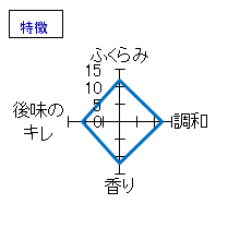 梵　艶　純米大吟醸　旬　中取り(長期氷温熟成酒)　特徴