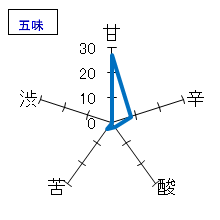 梵　純米大吟醸　無濾過GOLD　五味
