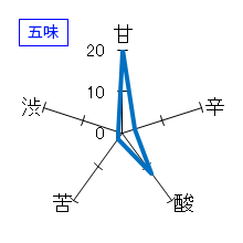 梵　純米大吟醸　吉平　五味