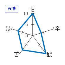 伝心　純米生詰原酒　秋　五味