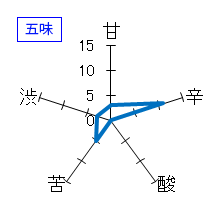 白岳仙　白岳仙　本醸造ひやおろし原酒　五味
