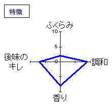 白岳仙　しぼりたて吟生・中取り　特徴