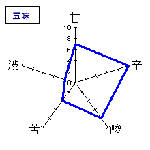 白岳仙　袋搾り本醸造　五味