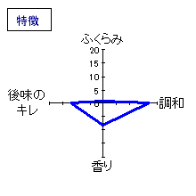 白岳仙　袋搾り本醸造　特徴