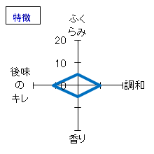 白岳仙　しぼりたて純生　中取り　特徴
