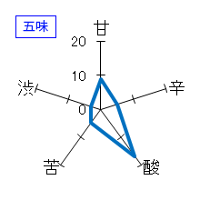 白岳仙　純米吟醸　あらばしり　五味