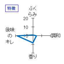 白岳仙　純米吟醸　あらばしり　特徴