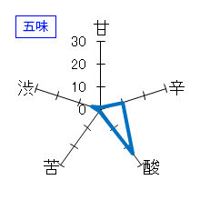 白岳仙　純米吟醸　荒走　五味