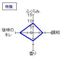 花垣　純米大吟醸　無濾過生原酒　特徴