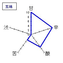 花垣　純米酒　無濾過生原酒　五味