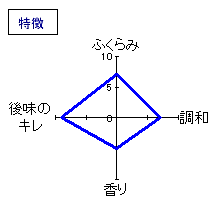 花垣　純米酒　無濾過生原酒　特徴