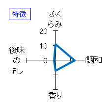 花垣　純米　にごり酒　特徴