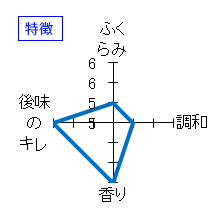 早瀬浦　御食国の恵み・山廃純米　特徴